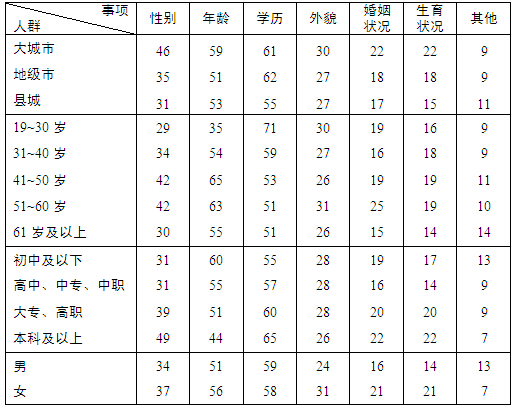 宁夏人口年龄结构研究_2013年河南人口发展报告 出炉 郑州又增16万人(3)