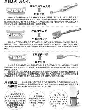 牙齿种类日益丰富 教你如何选择最适合牙刷