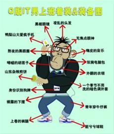 这个程序猿和你想的一样吗