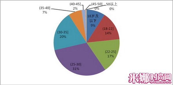 潮爸潮妈忙网购 凡客解读童装销售趋势
