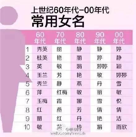 你重名了吗？中国重名最多的姓名排行榜！