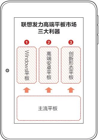 利器