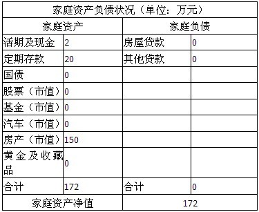 50后夫妇月入6300元如何提高退休生活质量