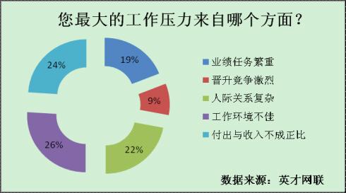 六成职场父亲焦虑或抑郁近半数减压方式不当