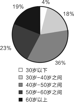 证券投资咨询牌照_证券投资咨询收入(3)