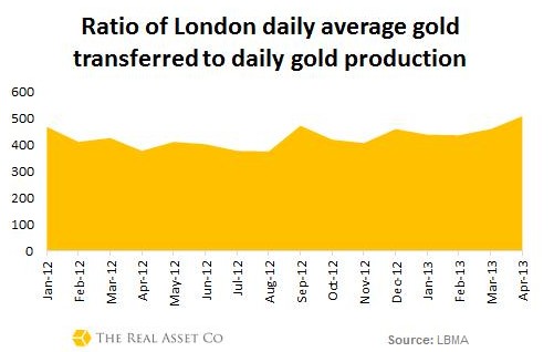 谁在给黄金定价 伦敦黄金市场交易规则之谜_财