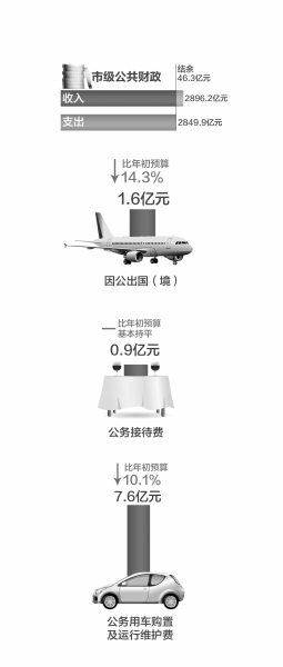 财政收入_美国近10年财政收入