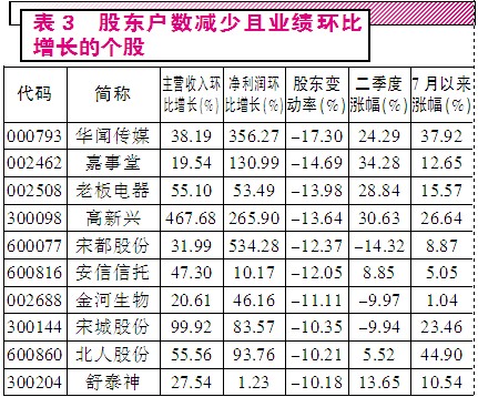 中收入阶层消费比例图_收入消费双增长
