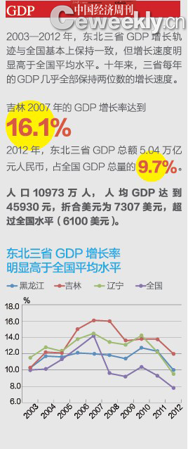 全社会固定资产投资 gdp_头像男生社会