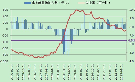 美国失业人口增加_疫情下的美国失业图片