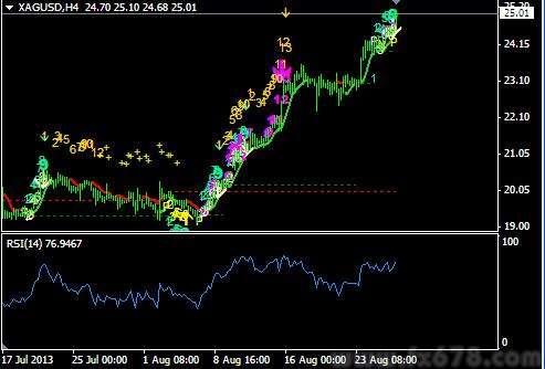 即时观点:金银疯狂反弹 汇市继续静默状态
