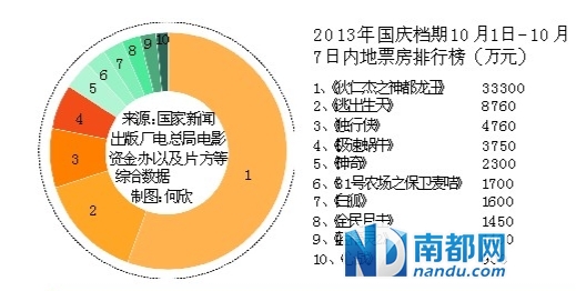 中国14亿人口电影票房_中国电影票房(2)