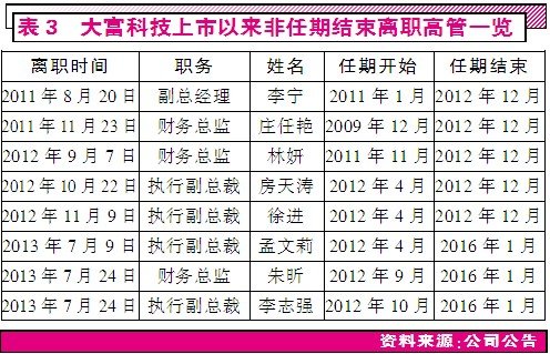 诡异并购暗藏玄机大富科技赔本只为赚吆喝?
