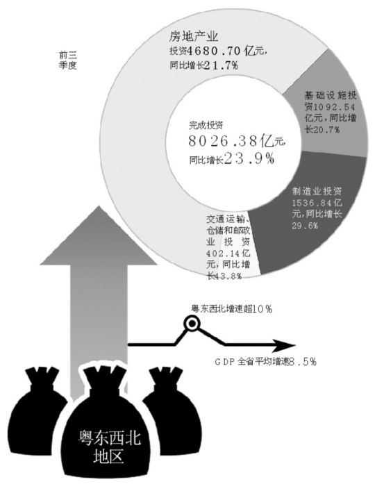 三季度gdp初步结果_核酸检测结果图片(3)