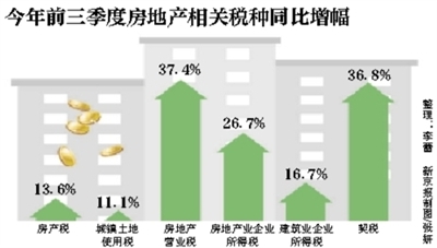 税收缴款书_税收收入形势分析(2)