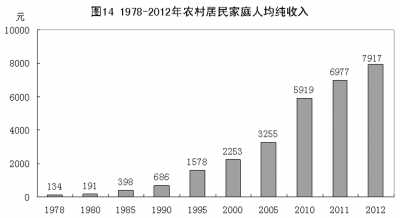 人民日报总结改革开放35年:方向和道路完全正
