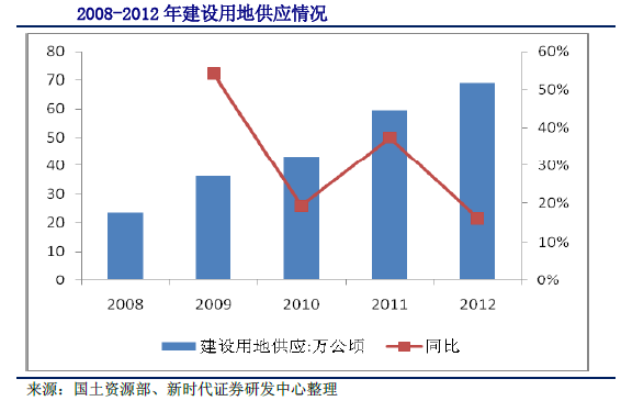 三中全会 收入倍增(2)