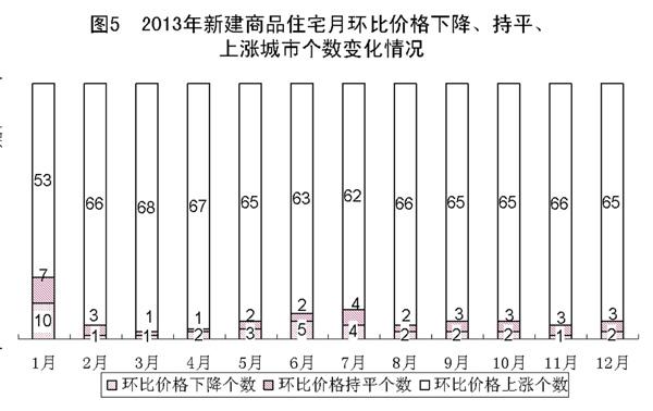 财政政策对国民经济总量的不同分类