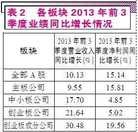 纯净的增幅书_营业收入增幅