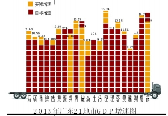 广普汕尾gdp_广东省上半年GDP增幅 深圳领先汕尾垫底(2)