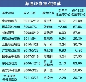 四大基金评级机构挑选上半年好基金(附表)|基金