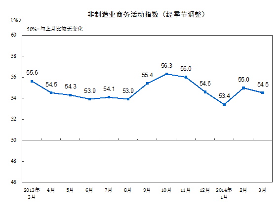 制造业各行业指数_电子制造 行业_轮胎制造属于什么行业