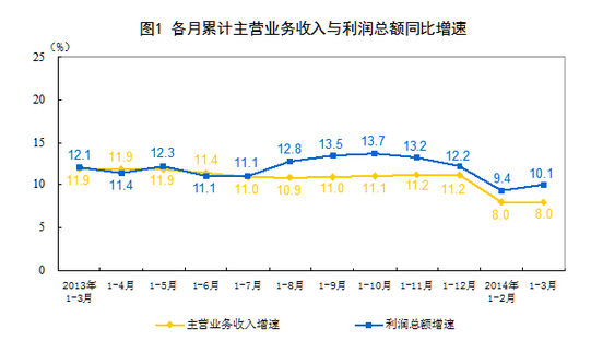 建筑业发票_建筑业主营业务收入(2)