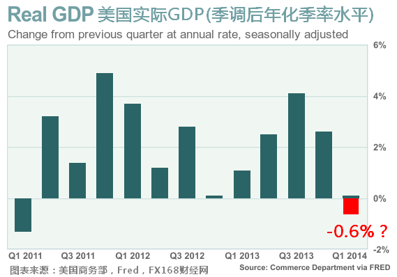 美国季度gdp数据_十九世纪美国gdp曲线