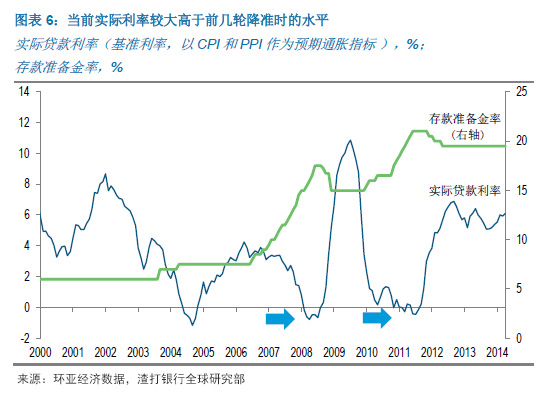 王志浩:中国降准时机已经成熟|存款准备金率|准