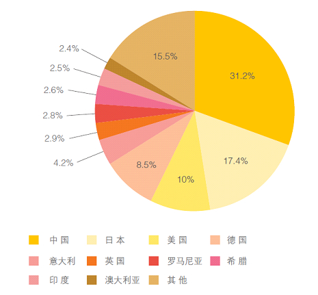 世界光伏排名_光伏发电(2)