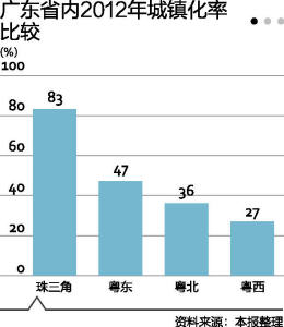 华西村人均收入_人均费用率