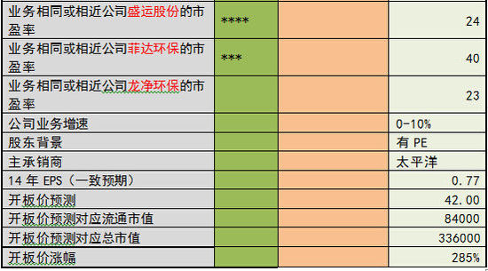 三新股开板价预测:市场最看好飞天诚信预期过百