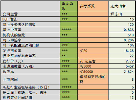 三新股开板价预测:市场最看好飞天诚信预期过百