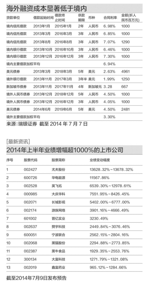 万科H获外资大行巨资增持 H\/A股溢价超过30%