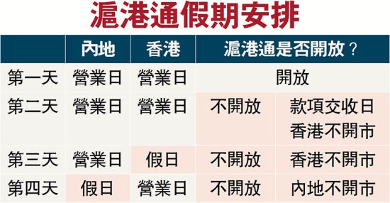 港通投资手册出炉:详解假日安排和相关收费|沪