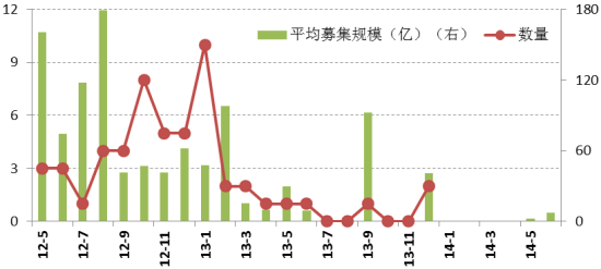 财政收入_财政收入弹性(2)
