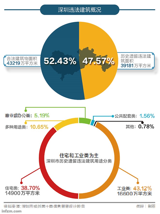 人口 经济动态模型_超图软件新闻动态 慧选址 如果你想开个店,不妨试试这款大(3)