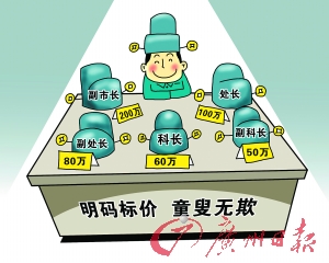 官位有价如商圈:镇长抵押贷款凑20万行贿求升