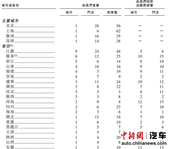 神州租车稳步推进加盟战略未来成长空间巨大