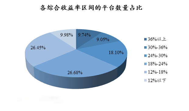 人口普查指标解释_2011年我国人口总量保持低速增长 总数近13.5亿(3)