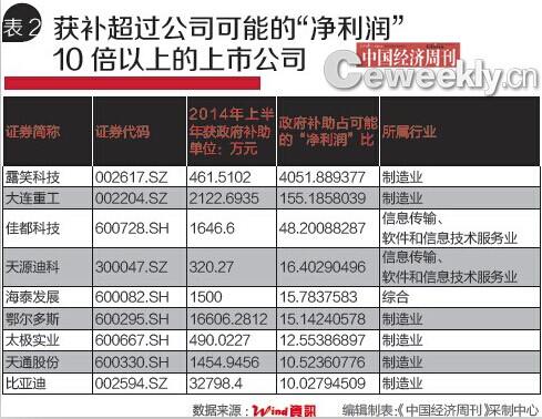 龙背上的储备粮_储备粮补贴收入(2)