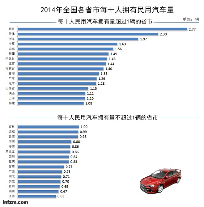 人口底数摸底_人口普查图片(2)