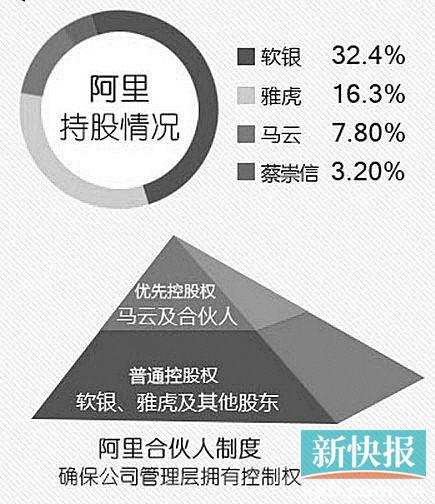 图解阿里纽交所上市 市值达2383.32亿美元|阿