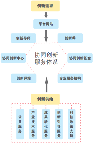 拆解中关村版阿里巴巴 B2B+O2O试水电商模