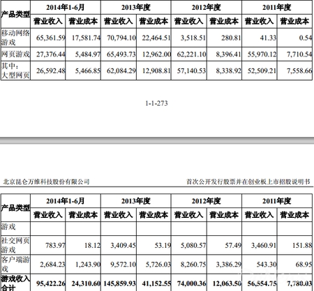 昆仑万维周亚辉_昆仑万维 收入(2)