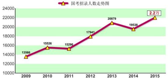 创造历史2增加人口_人口普查(2)