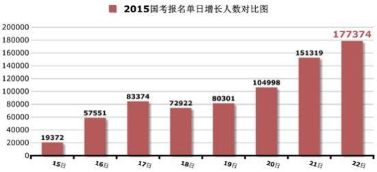 人口数量增长_世界人口总数数量为77亿,将要达到112亿