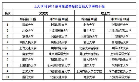 大学怎么选 e23d9ad5273dfa0.jpg