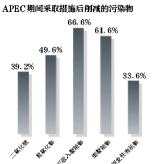 人口约_西藏4年贫困人口减少约50万-图绘新闻 图片频道