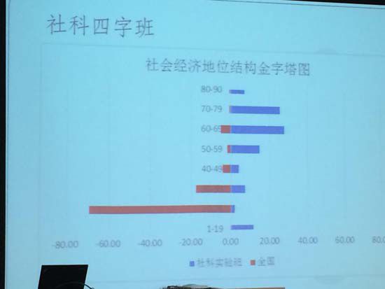 人口与社会写作_阅读与写作图片(3)